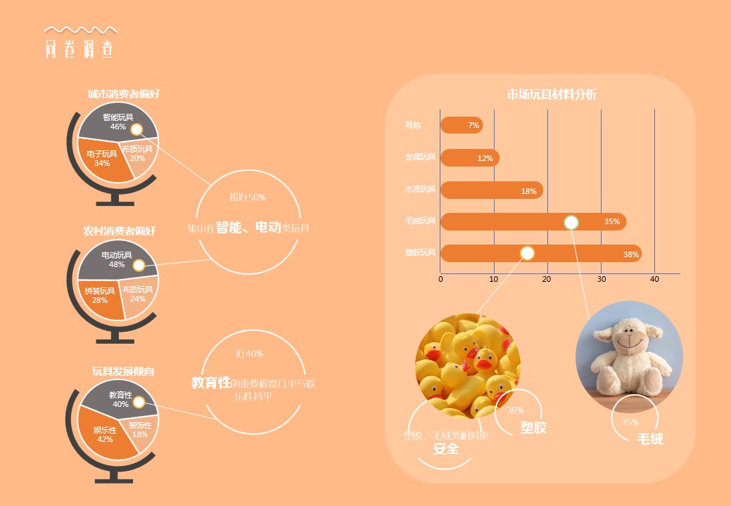 Collection of industrial design works，product design，Service design，undergraduate，Cultural and creative products，