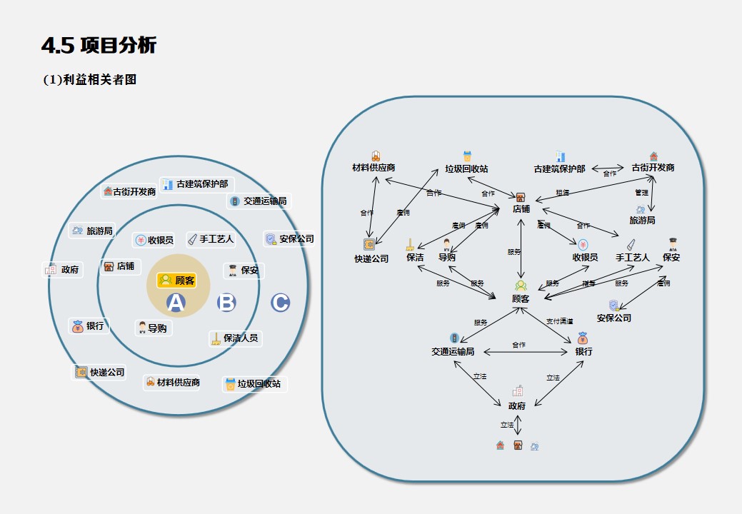 Collection of industrial design works，product design，Service design，undergraduate，Cultural and creative products，
