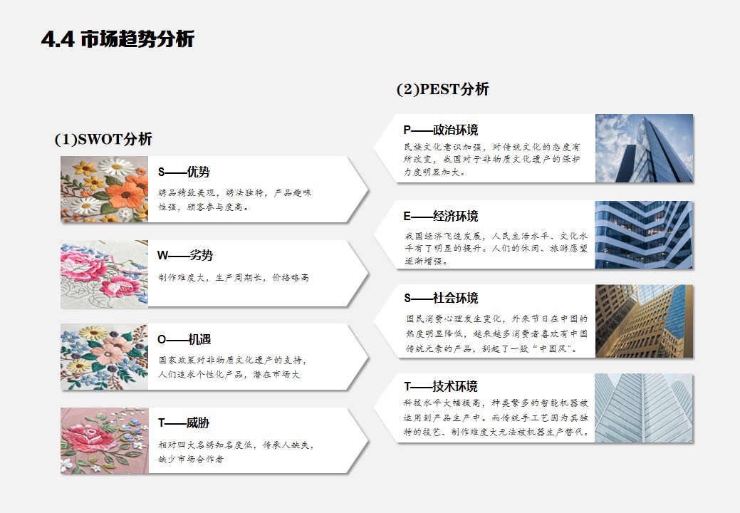 Collection of industrial design works，product design，Service design，undergraduate，Cultural and creative products，