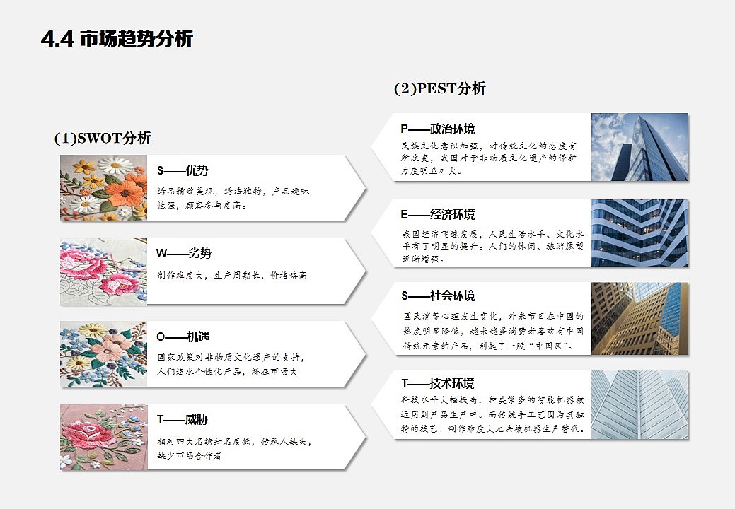 Collection of industrial design works，product design，Service design，undergraduate，Cultural and creative products，
