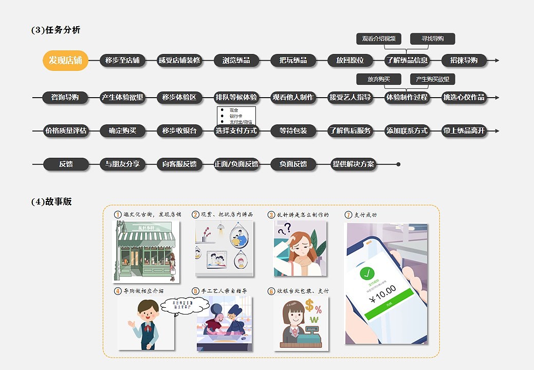 Collection of industrial design works，product design，Service design，Cultural and creative products，undergraduate，