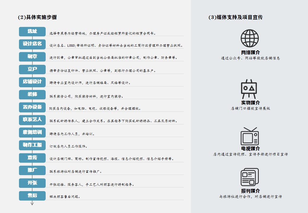 Collection of industrial design works，product design，Service design，Cultural and creative products，undergraduate，