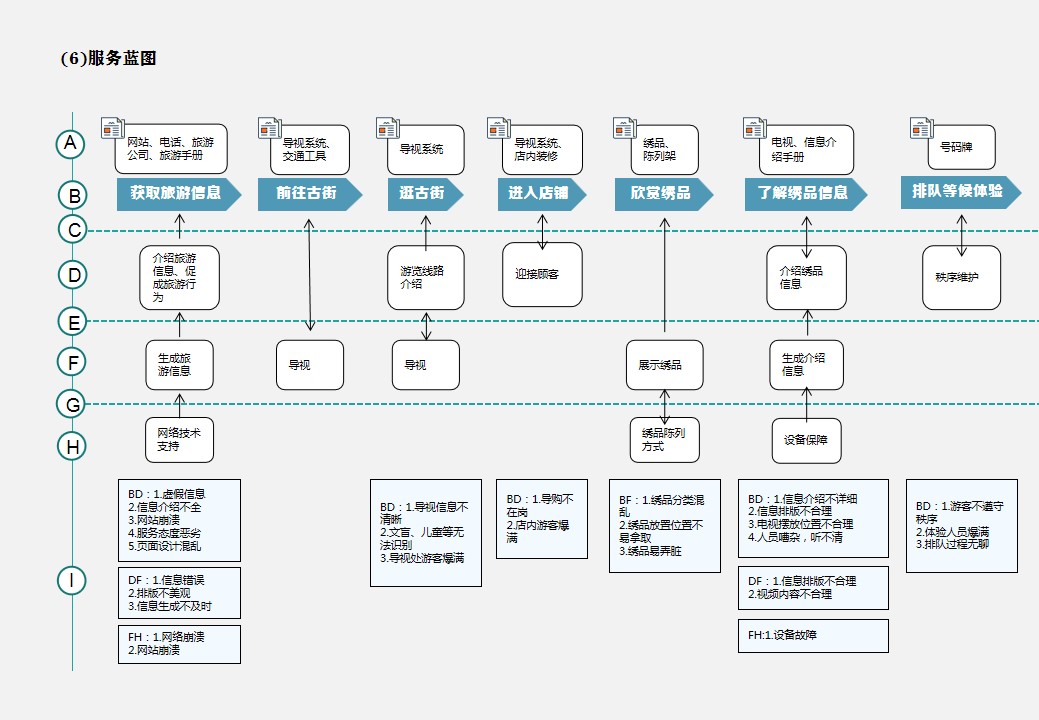 Collection of industrial design works，product design，Service design，Cultural and creative products，undergraduate，