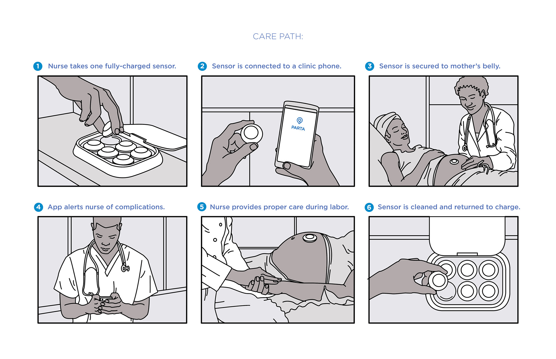 sensor，pregnant woman，complication，