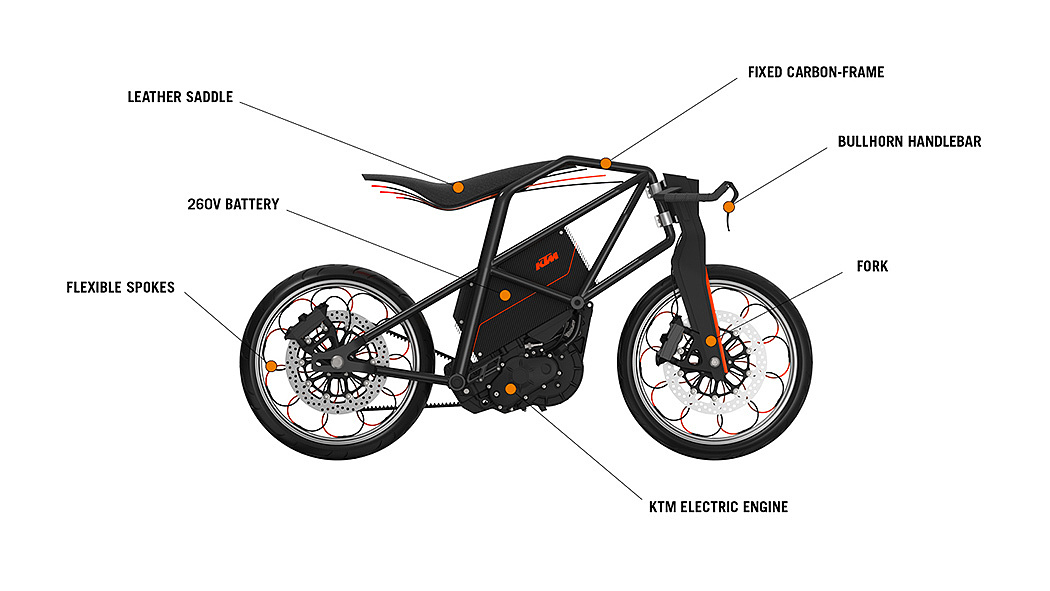 工业设计，摩托车设计，电动摩托车，概念车设计，