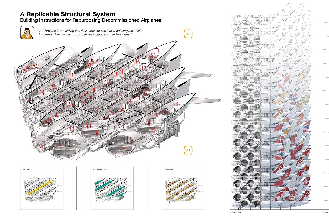 aircraft，Architecture，Boeing 737，