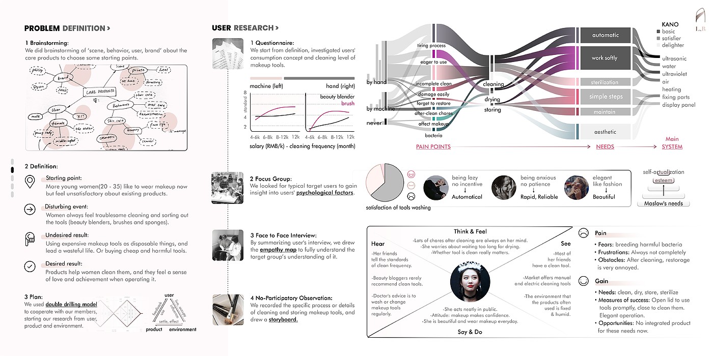 industrial design，Interaction design，ux，Study abroad application，Service design，