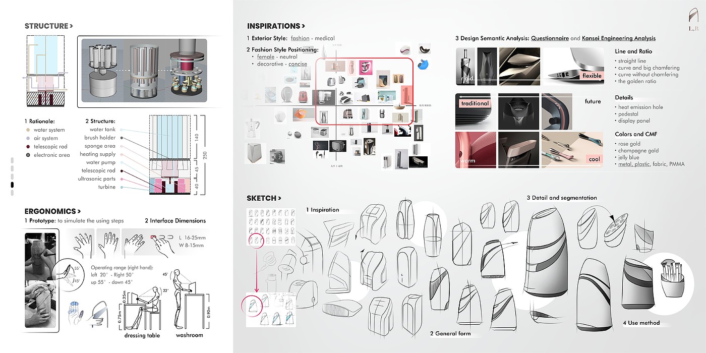 industrial design，Interaction design，ux，Study abroad application，Service design，