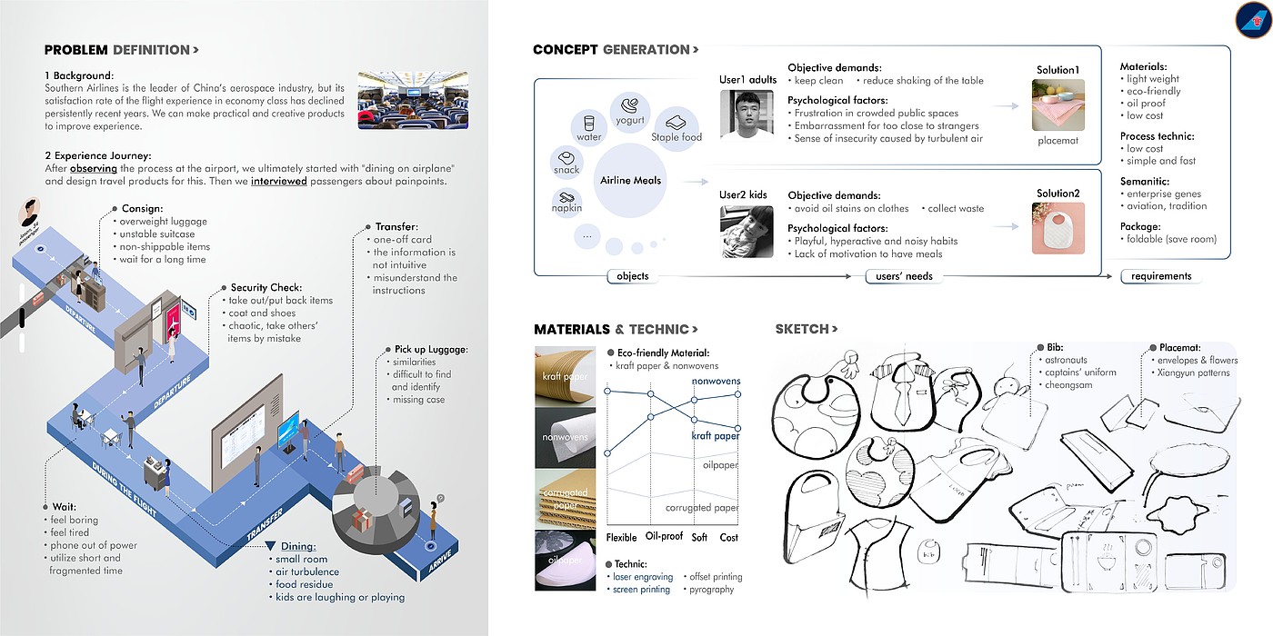 industrial design，Interaction design，ux，Study abroad application，Service design，