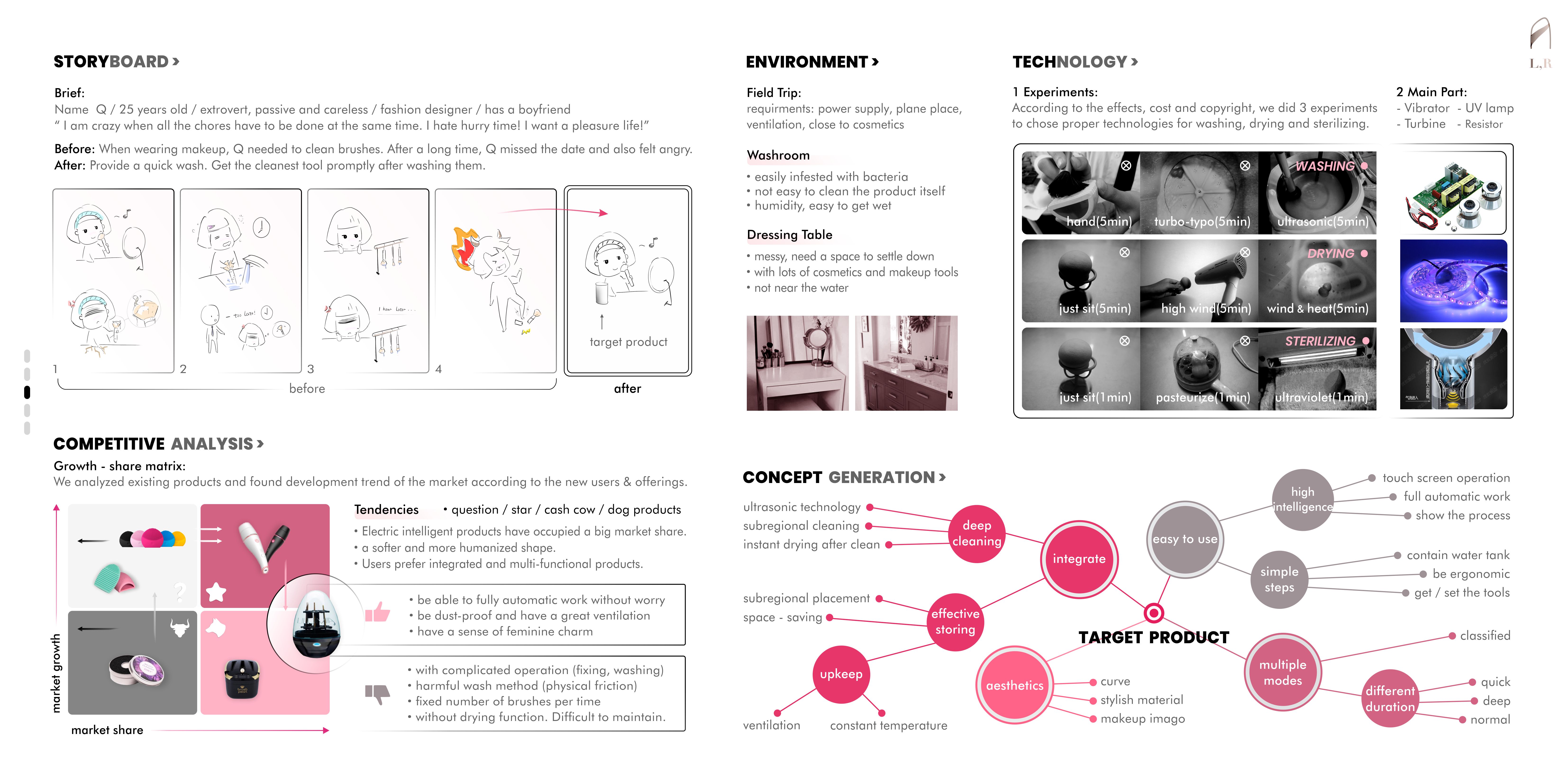 industrial design，Interaction design，ux，Study abroad application，Service design，