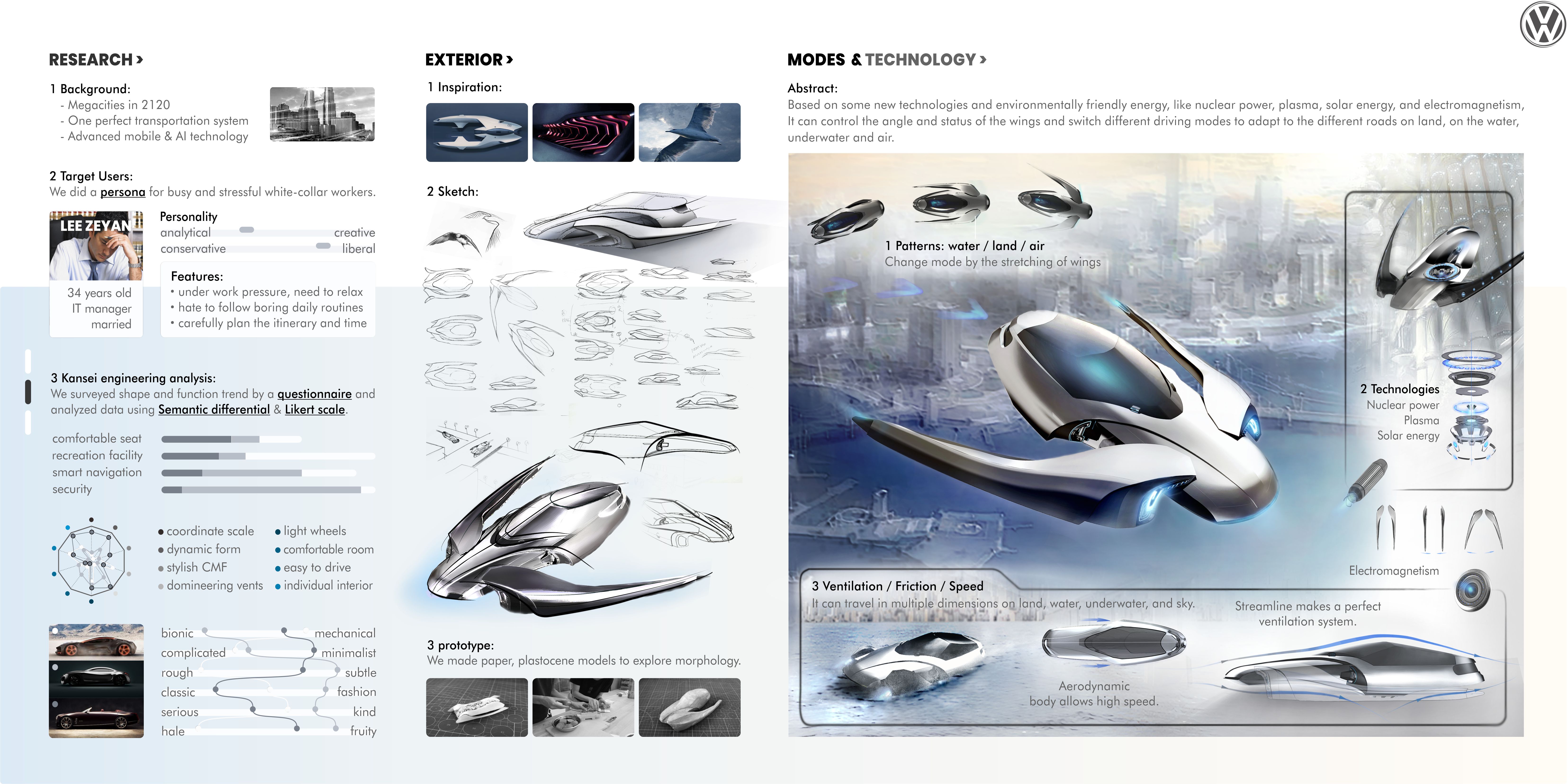 industrial design，Interaction design，ux，Study abroad application，Service design，