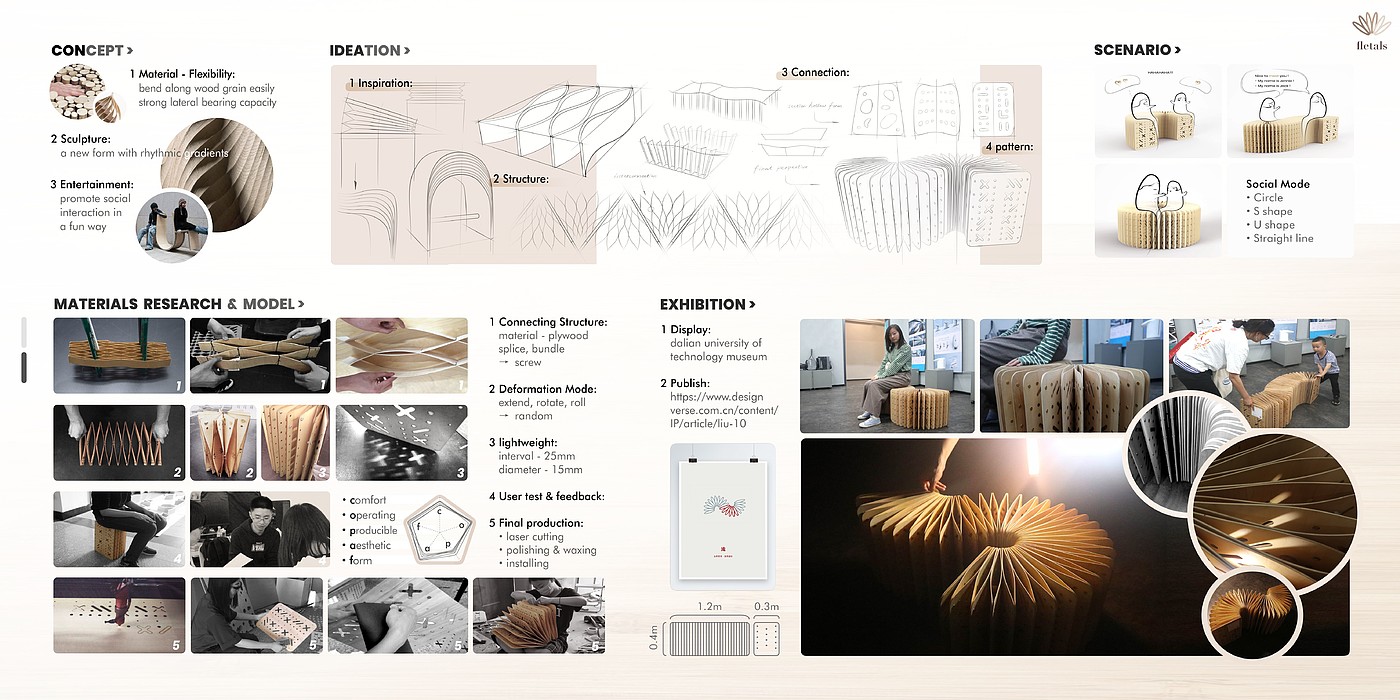 industrial design，Interaction design，ux，Study abroad application，Service design，