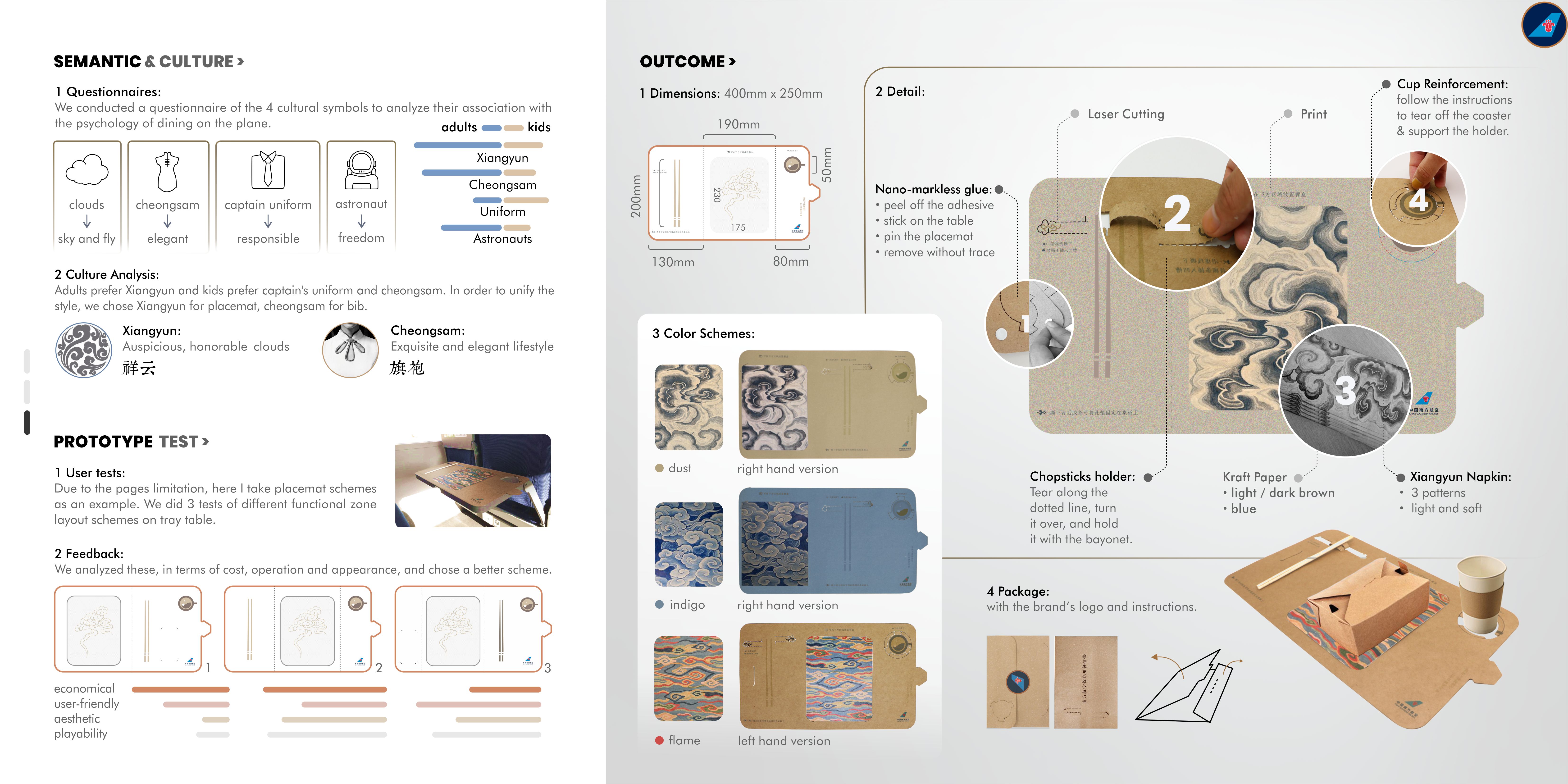 industrial design，Interaction design，ux，Study abroad application，Service design，