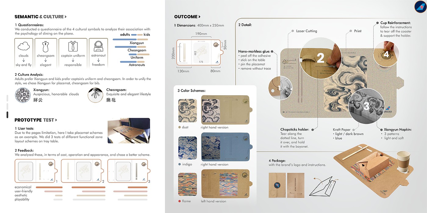 industrial design，Interaction design，ux，Study abroad application，Service design，