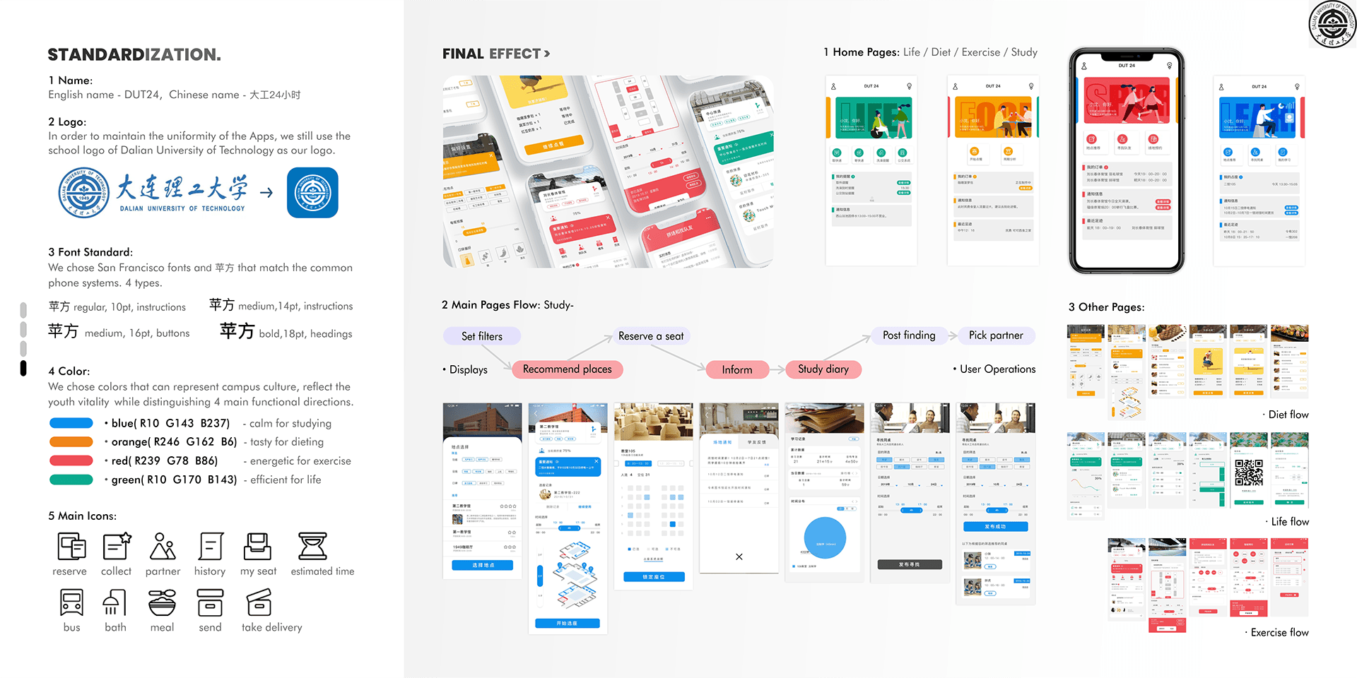 industrial design，Interaction design，ux，Study abroad application，Service design，