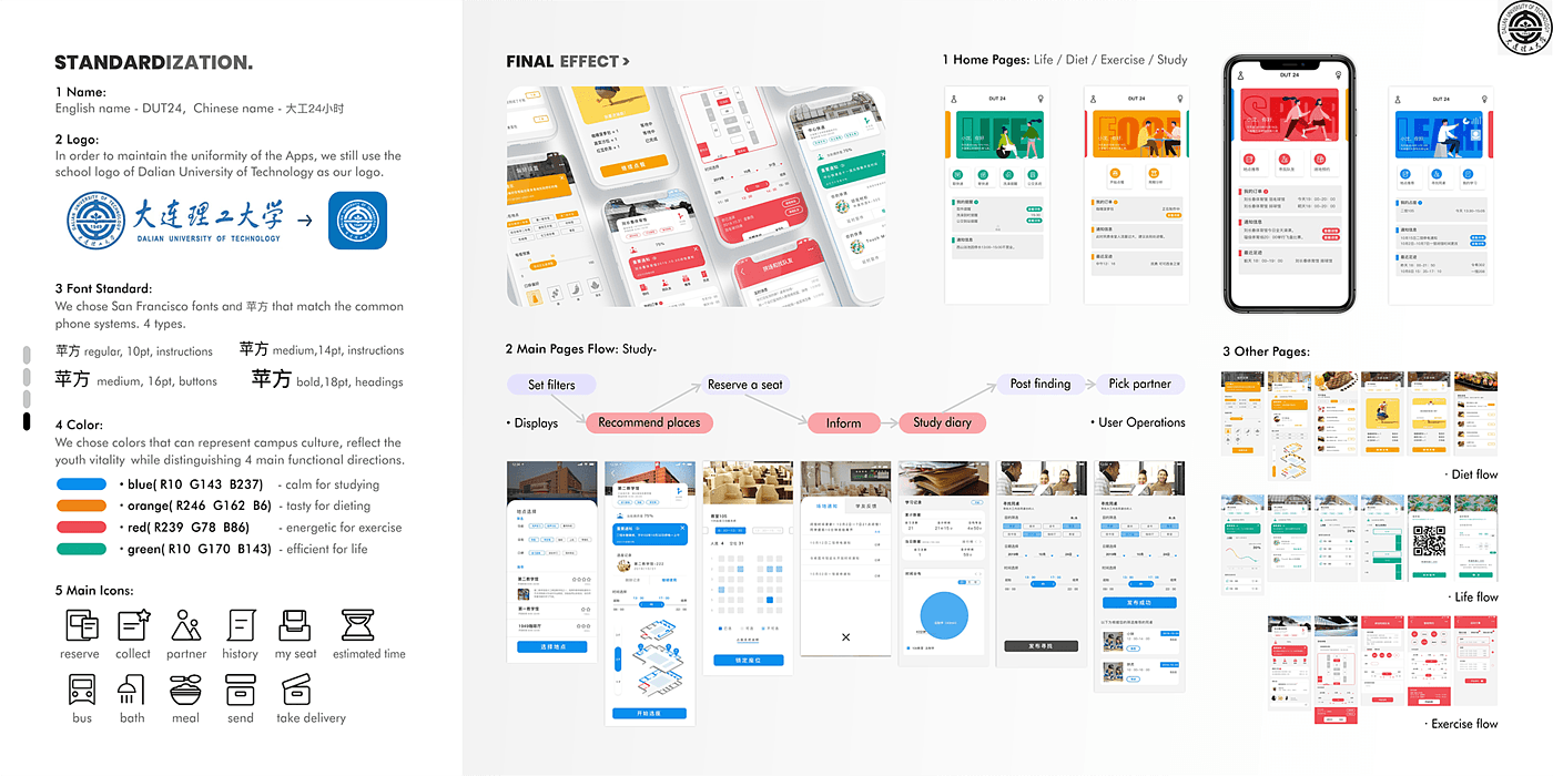 industrial design，Interaction design，ux，Study abroad application，Service design，