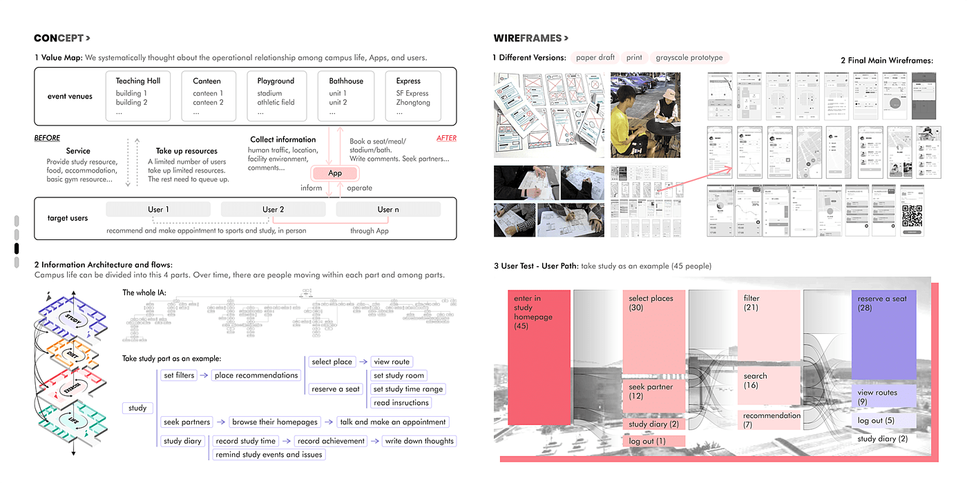 工业设计，交互设计，ux，留学申请，服务设计，