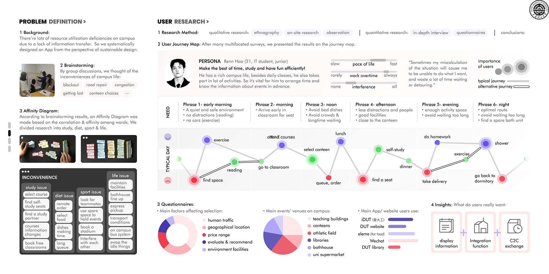 industrial design，Interaction design，ux，Study abroad application，Service design，