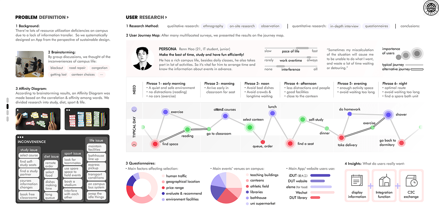industrial design，Interaction design，ux，Study abroad application，Service design，