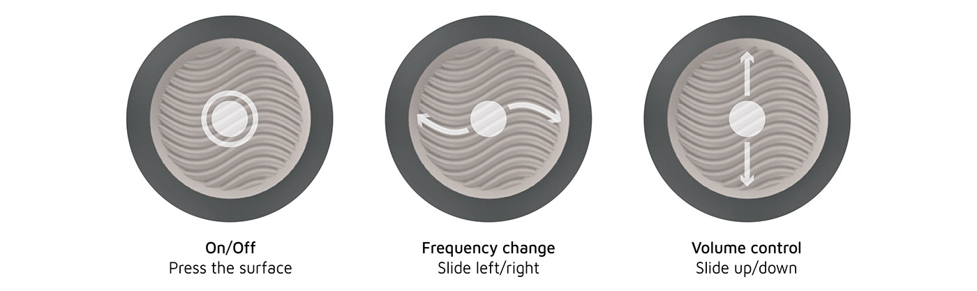 Digital intelligence，Household Electric Appliances，recorder，hearing，vision，blind，