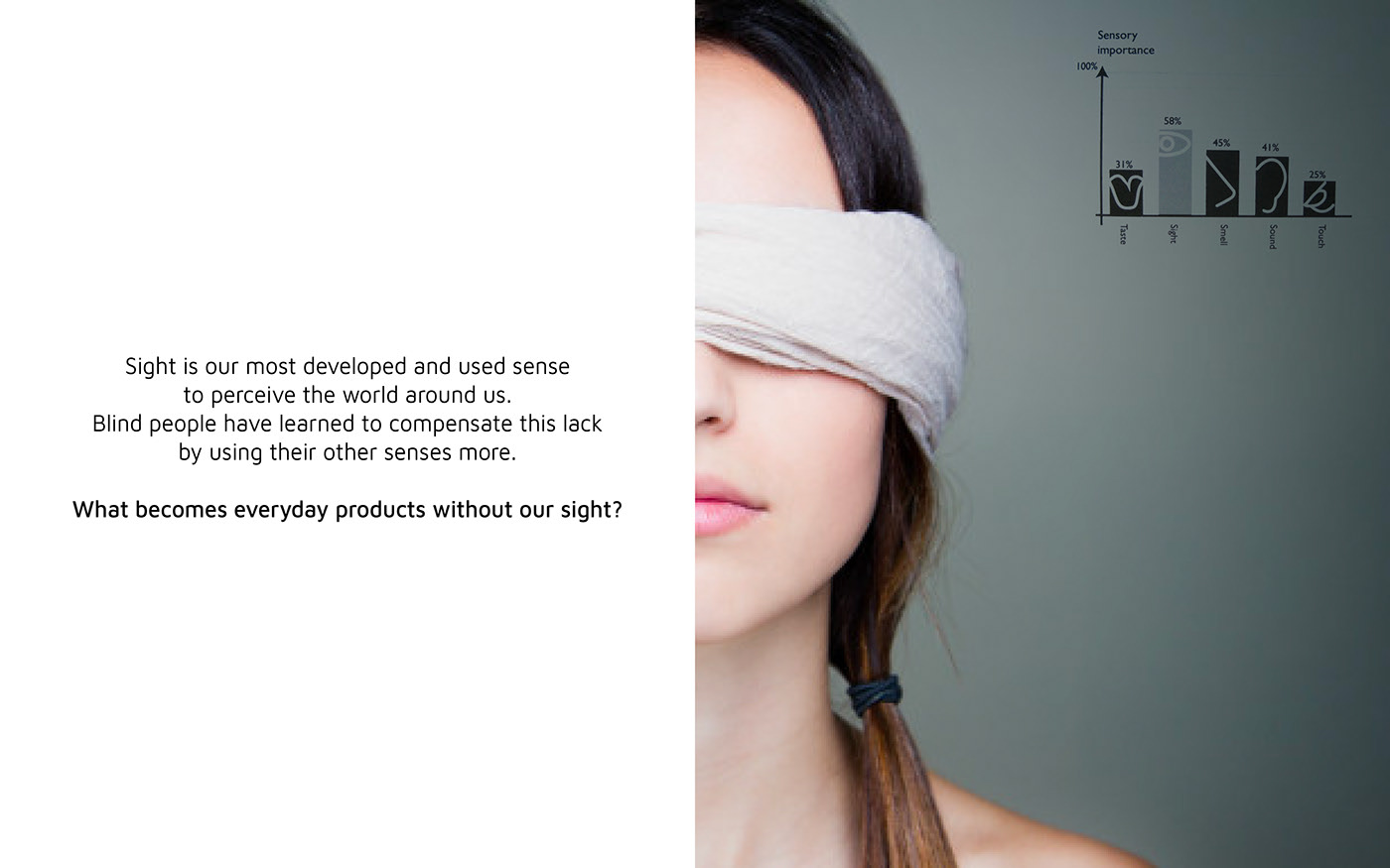 Digital intelligence，Household Electric Appliances，recorder，hearing，vision，blind，