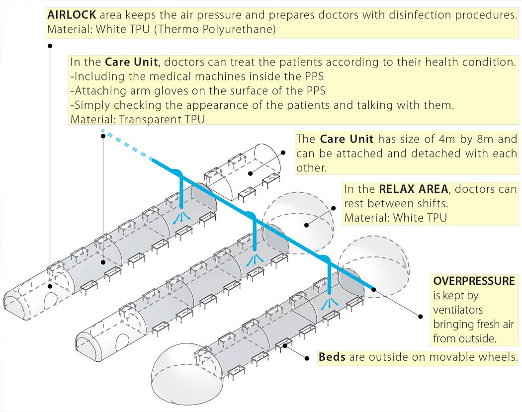 Tools and equipment，Bubble，transparent，air，epidemic situation，nursing，