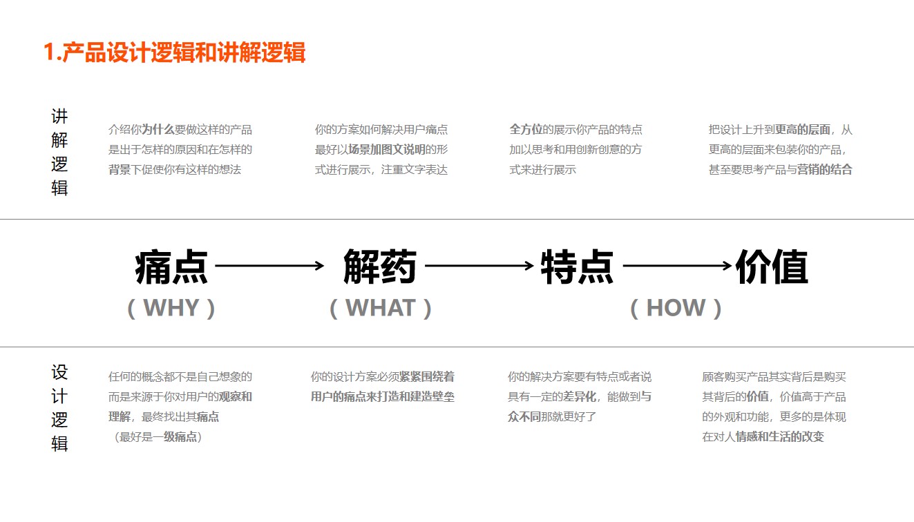 Product design, user thinking and user experience，
