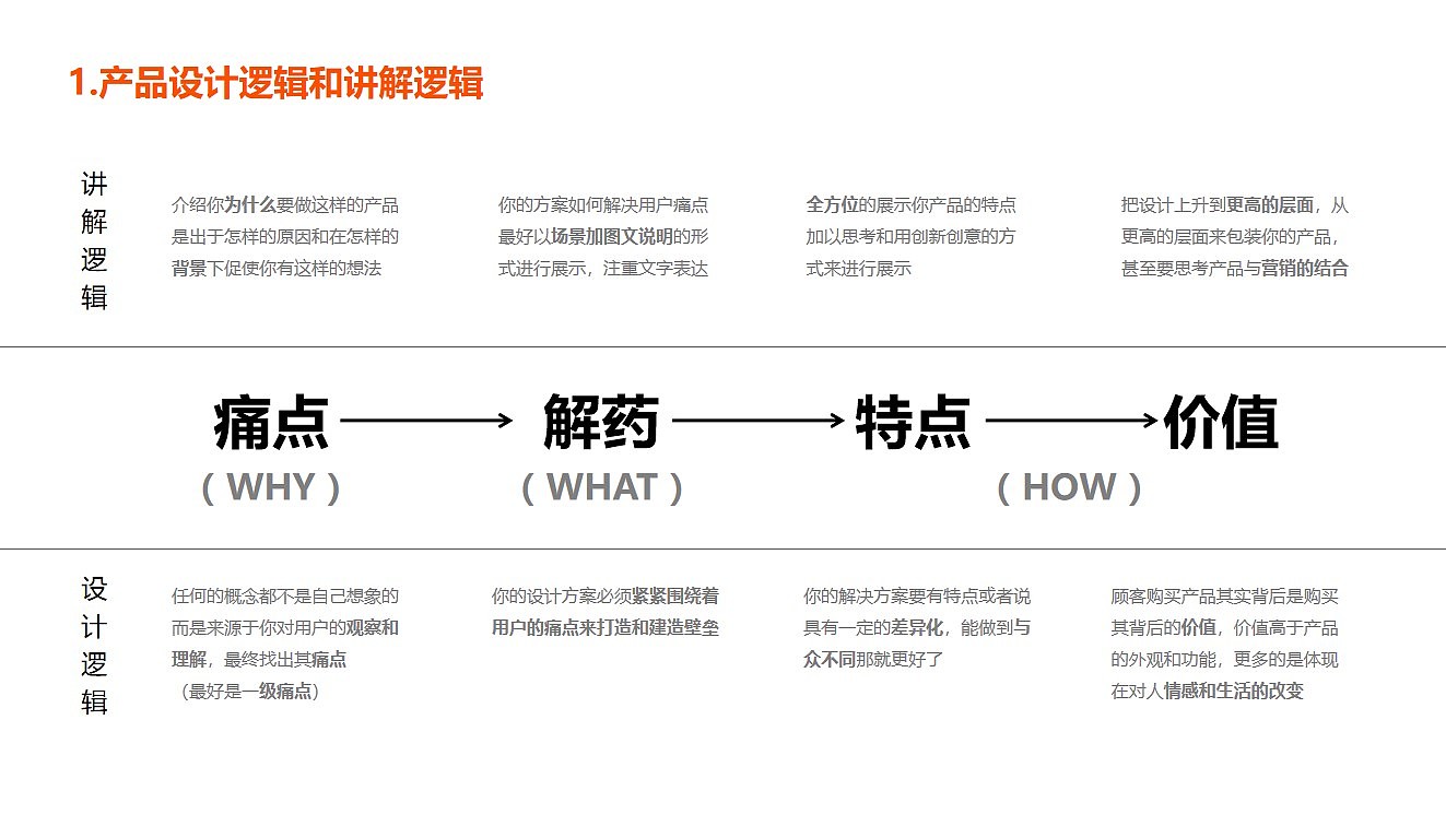 Product design, user thinking and user experience，