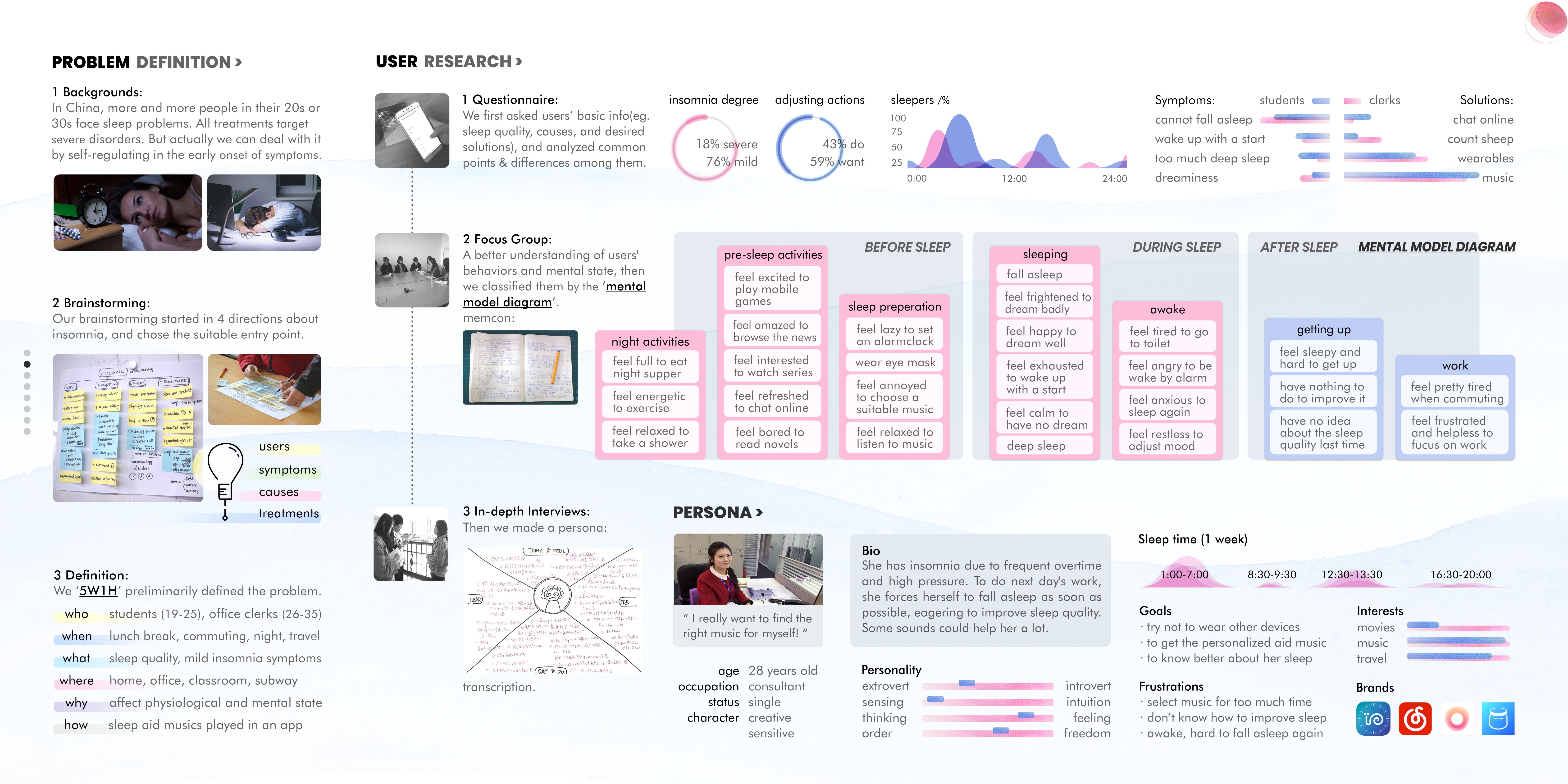 industrial design，Interaction design，ux，Study abroad application，Service design，