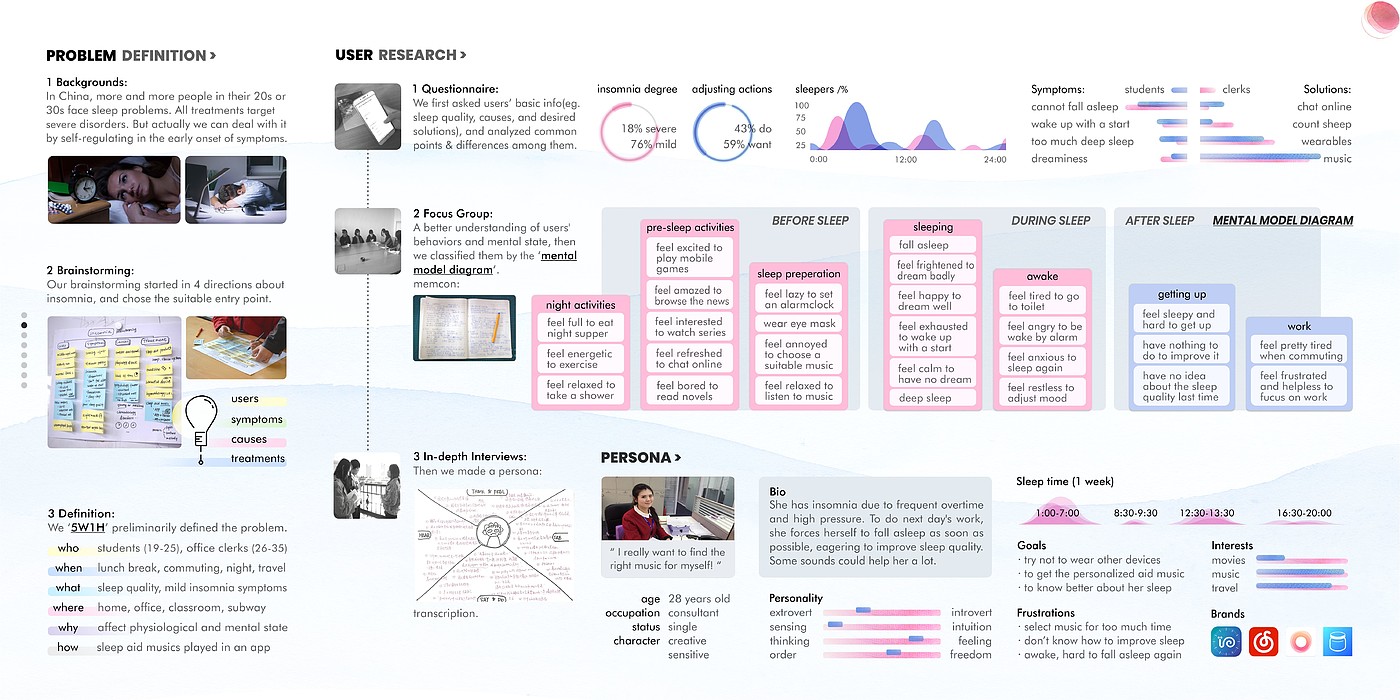 industrial design，Interaction design，ux，Study abroad application，Service design，