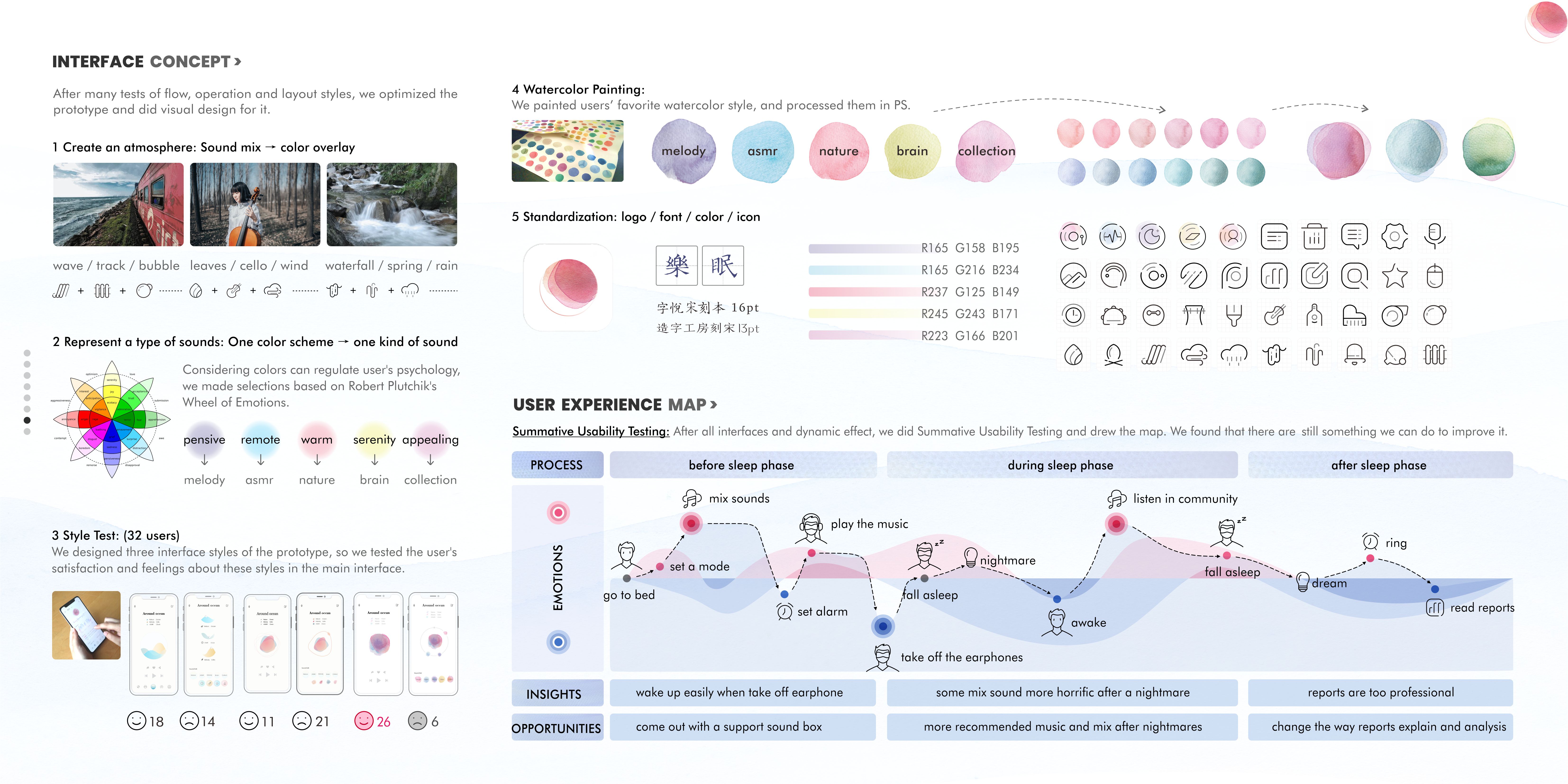 industrial design，Interaction design，ux，Study abroad application，Service design，