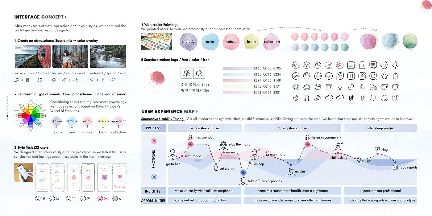 industrial design，Interaction design，ux，Study abroad application，Service design，