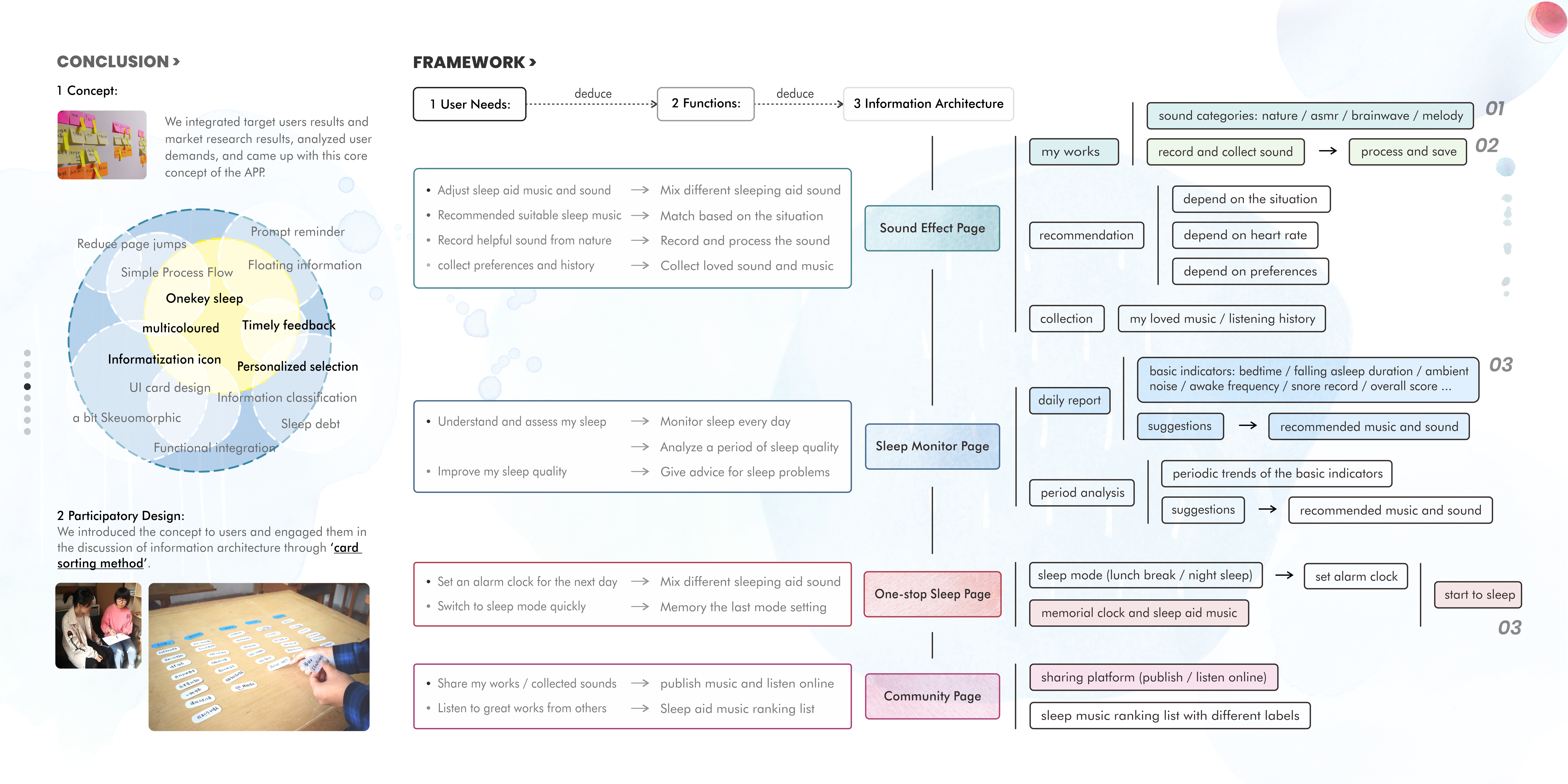 industrial design，Interaction design，ux，Study abroad application，Service design，