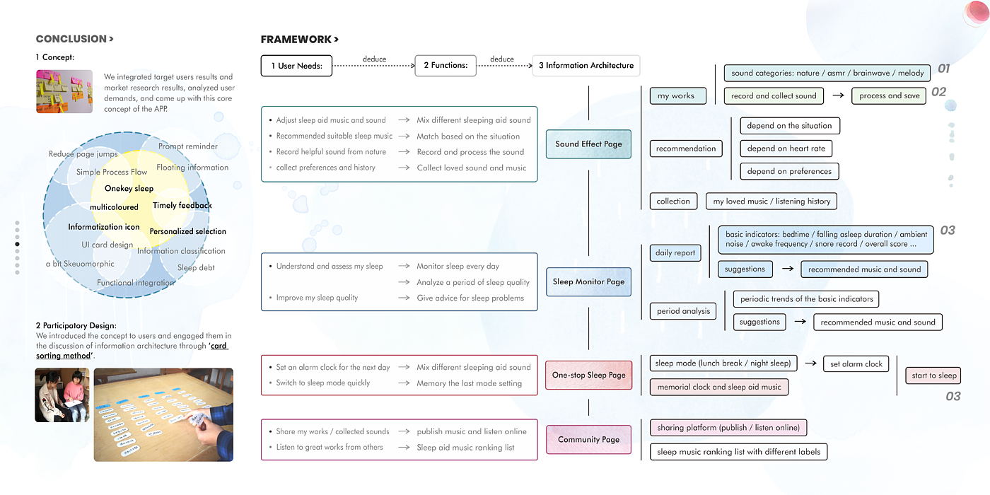 industrial design，Interaction design，ux，Study abroad application，Service design，