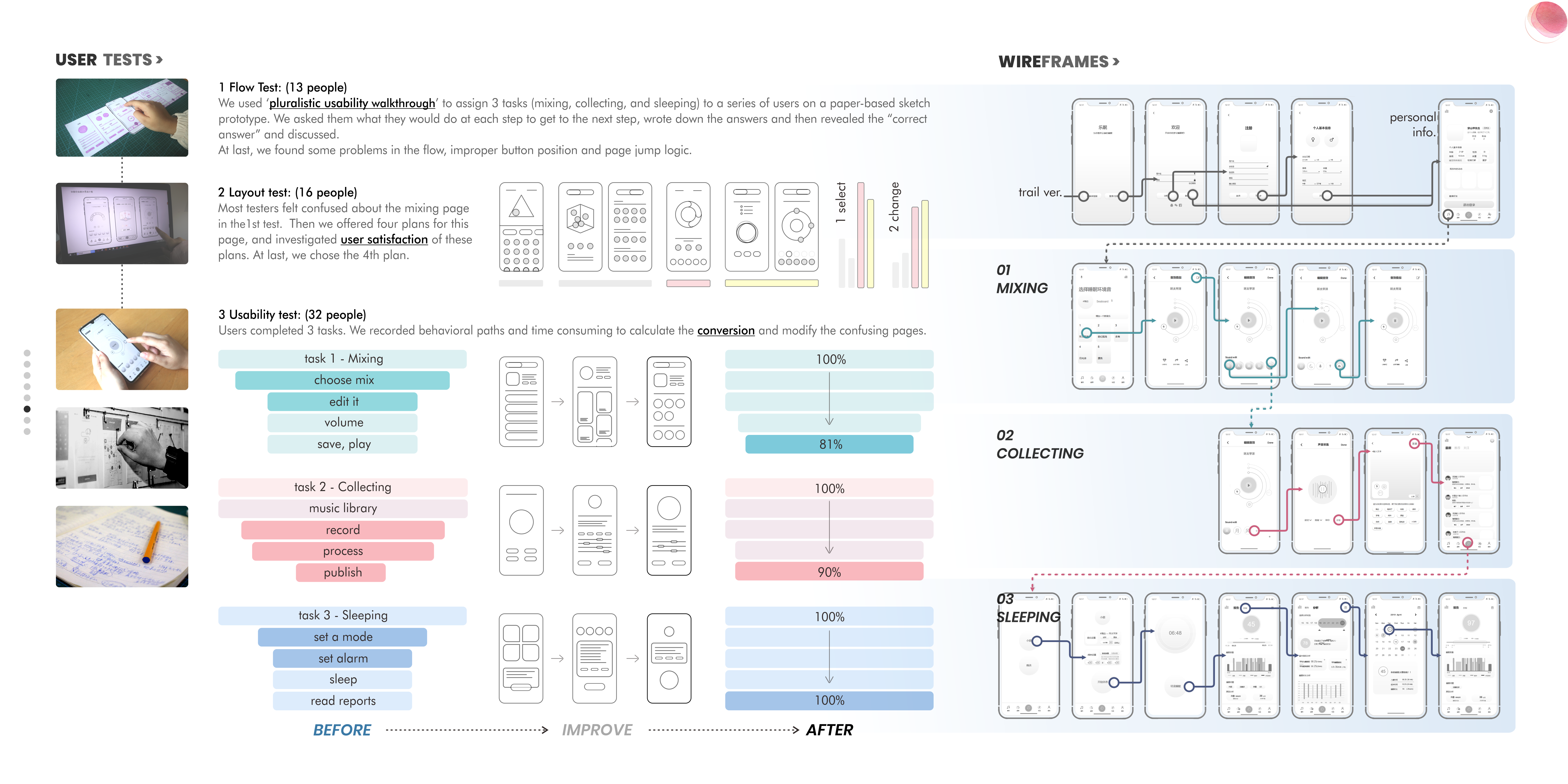 industrial design，Interaction design，ux，Study abroad application，Service design，