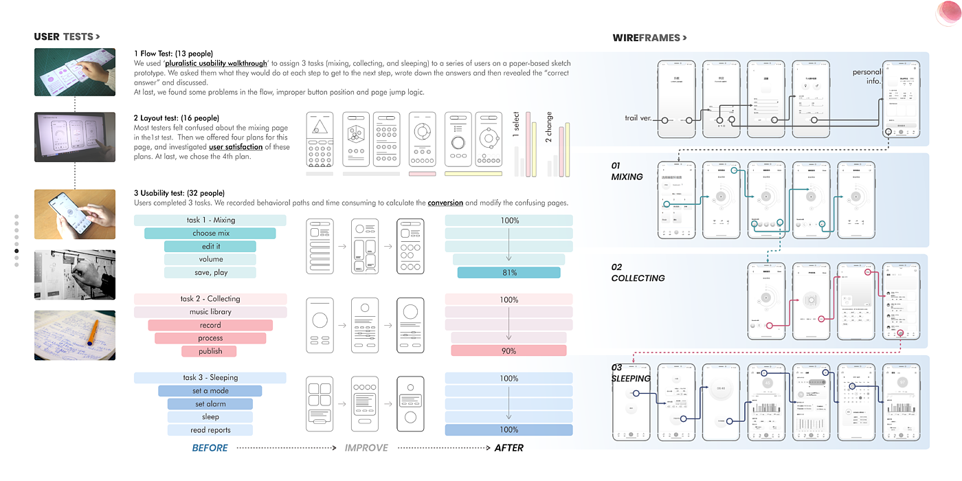 industrial design，Interaction design，ux，Study abroad application，Service design，