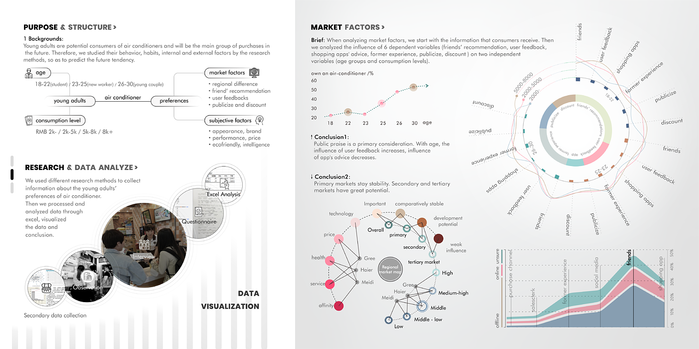 industrial design，Interaction design，ux，Study abroad application，Service design，