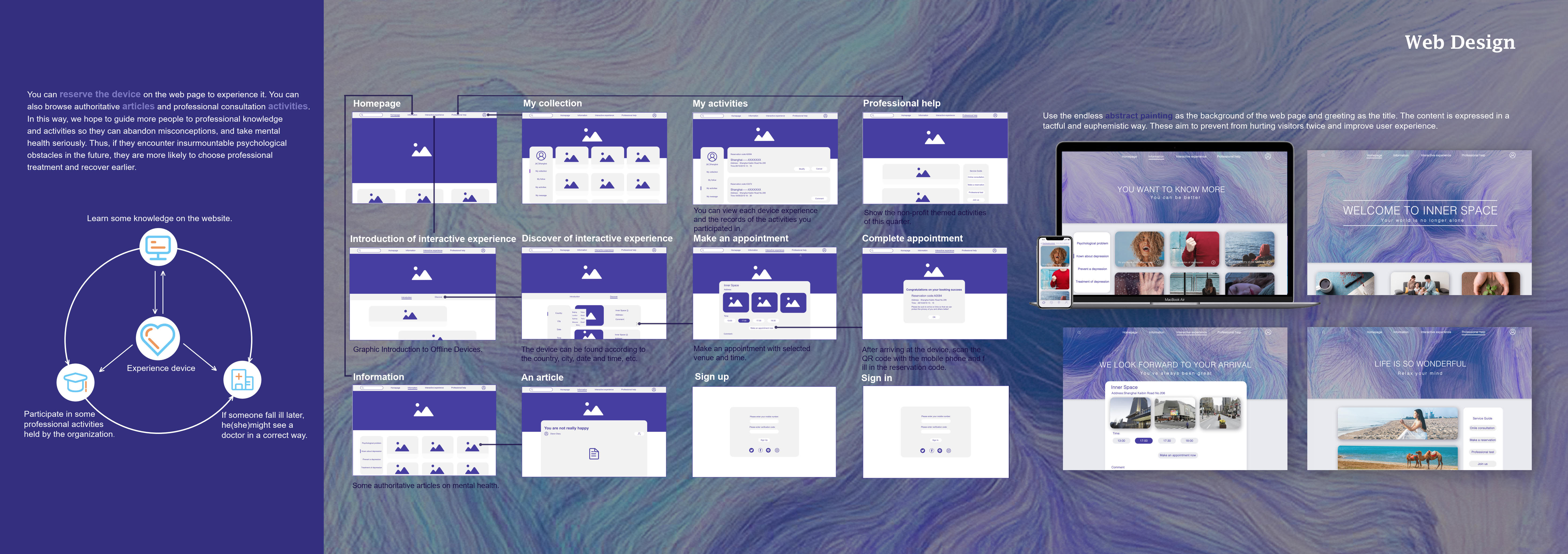 Interaction / experience / UX / UI，
