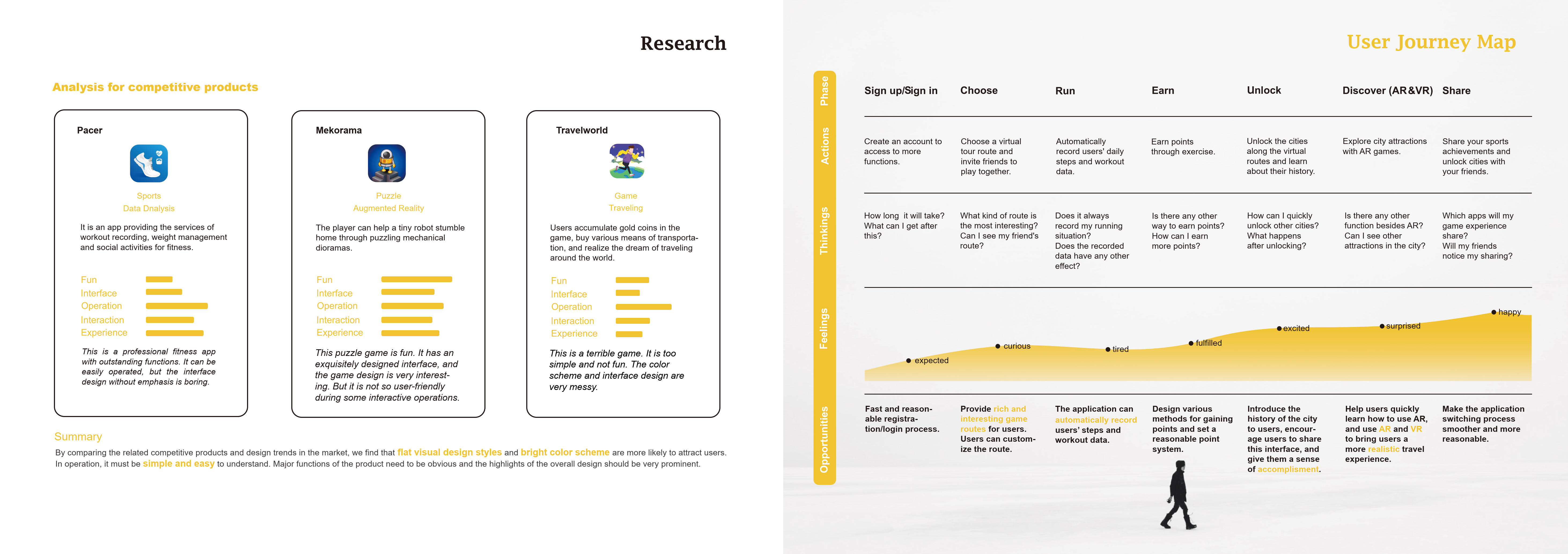 Interaction / experience / UX / UI，