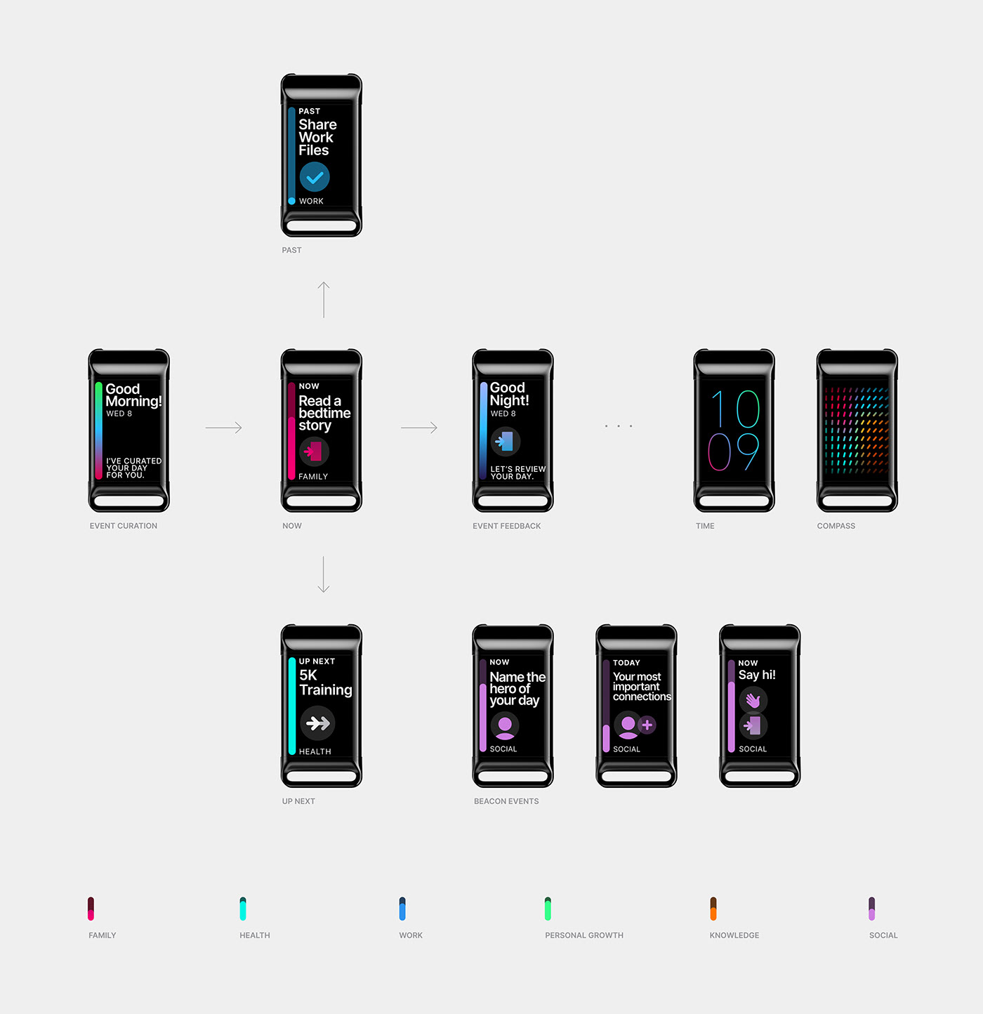 Wearable device，surface，industrial design，product design，