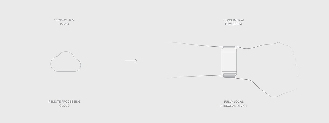 Wearable device，surface，industrial design，product design，