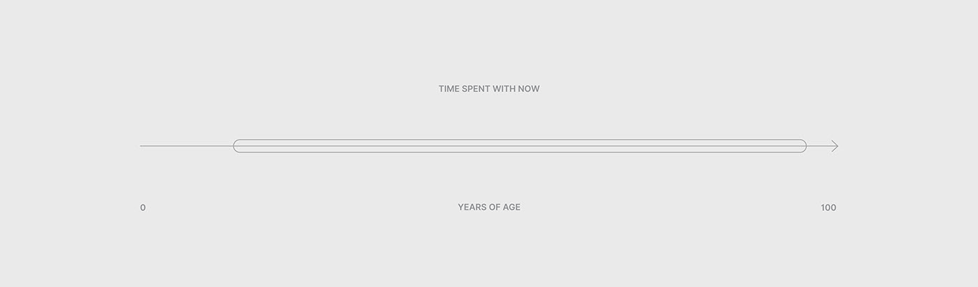 Wearable device，surface，industrial design，product design，