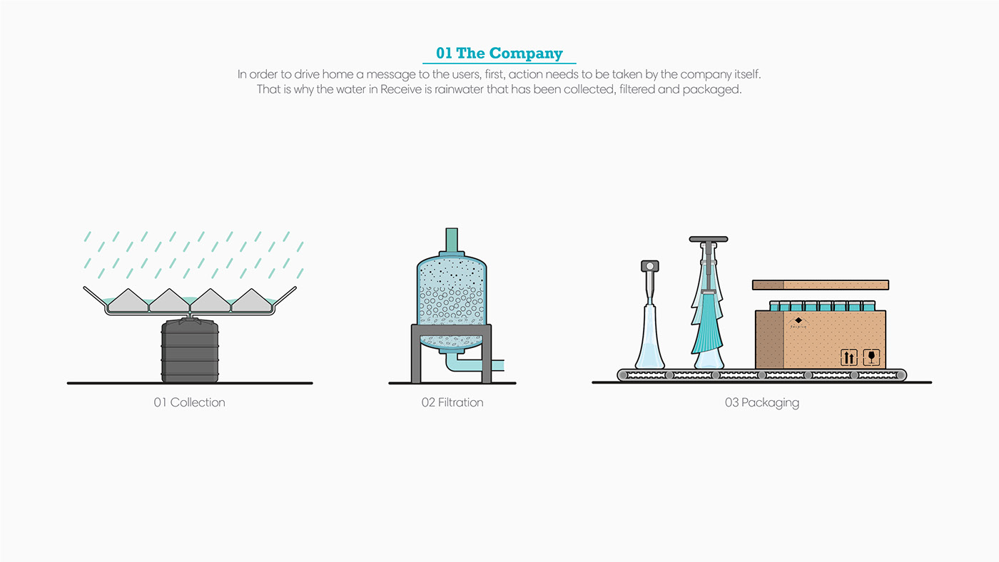 Rainwater Collection，Rainwater collection，water conservation，receive，