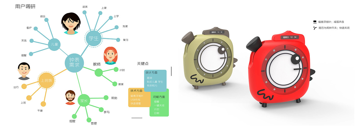 sample reels，