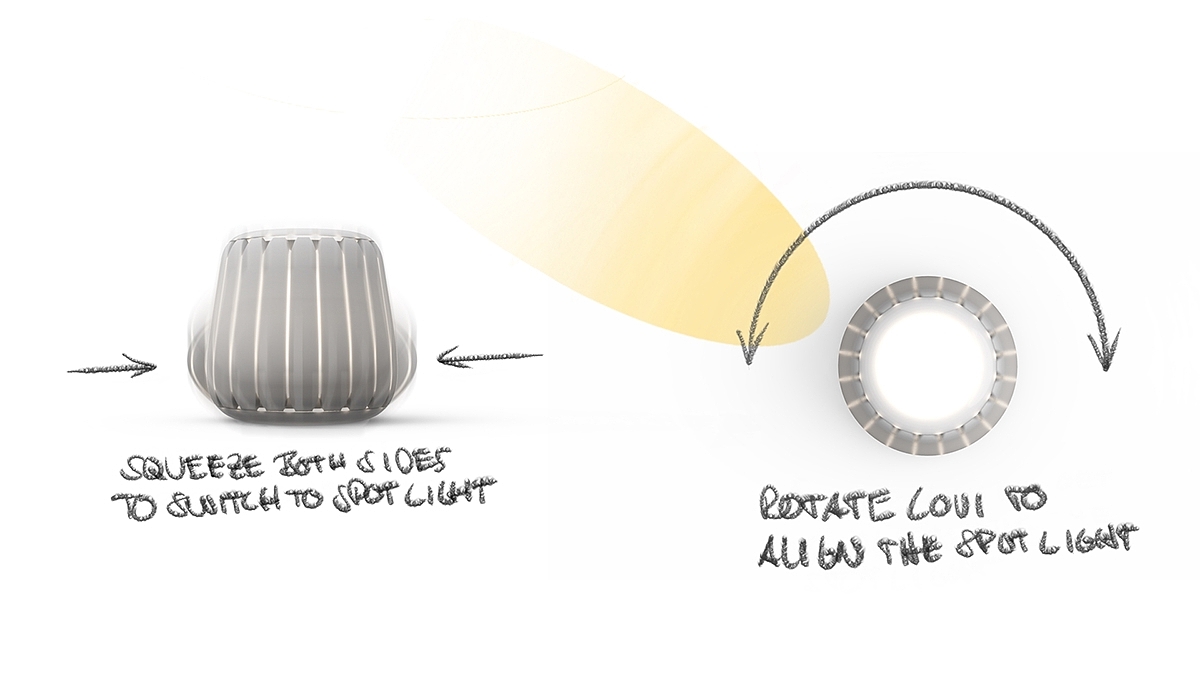 Light regulation，interactive，loui，
