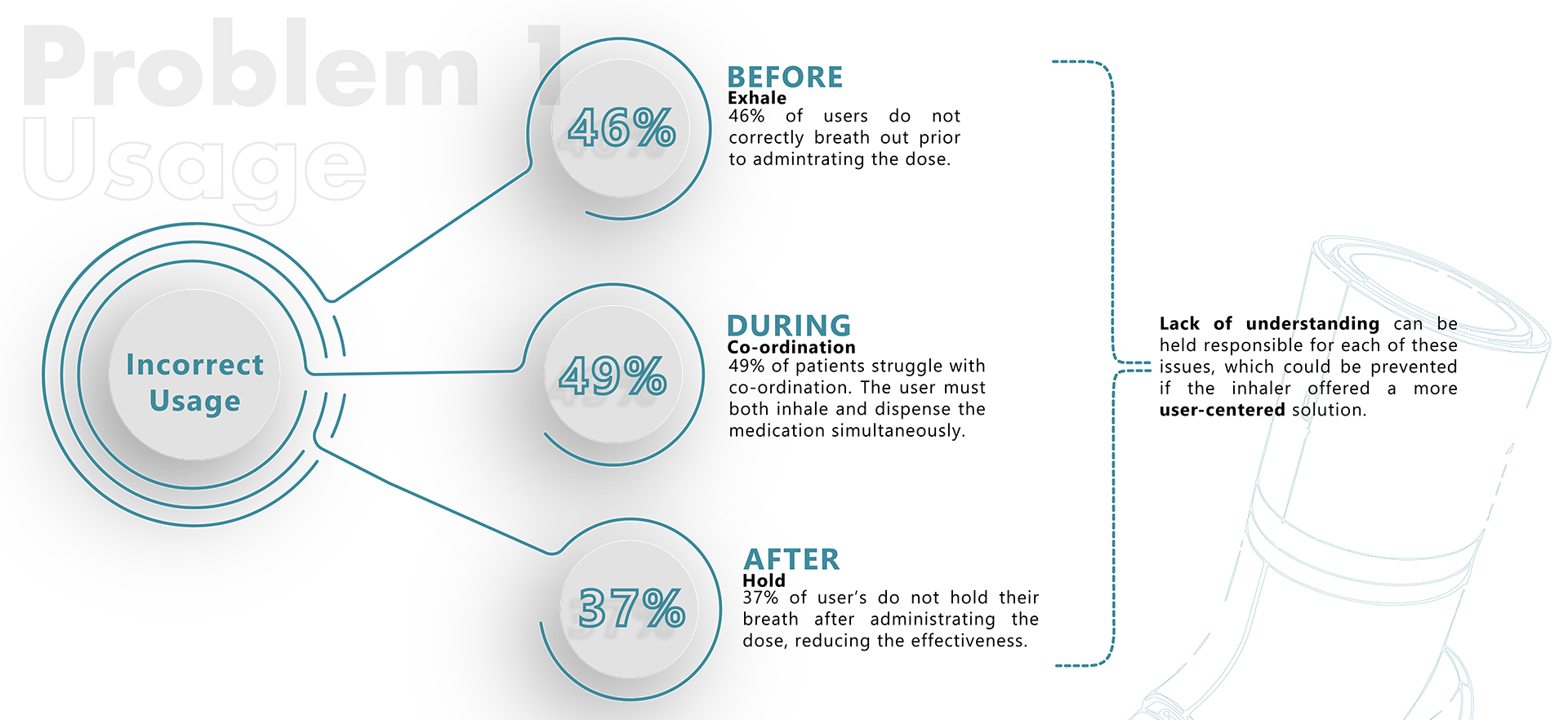 asthma，vital capacity，monitor，