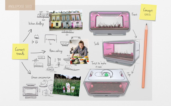 gardening，Cultivation，breed，intelligence，