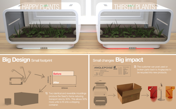 gardening，Cultivation，breed，intelligence，