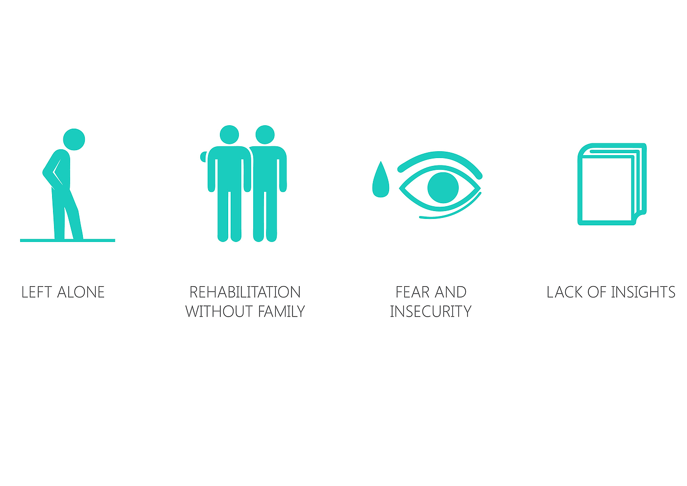 healthy，industrial design，User experience，product design，user interface，
