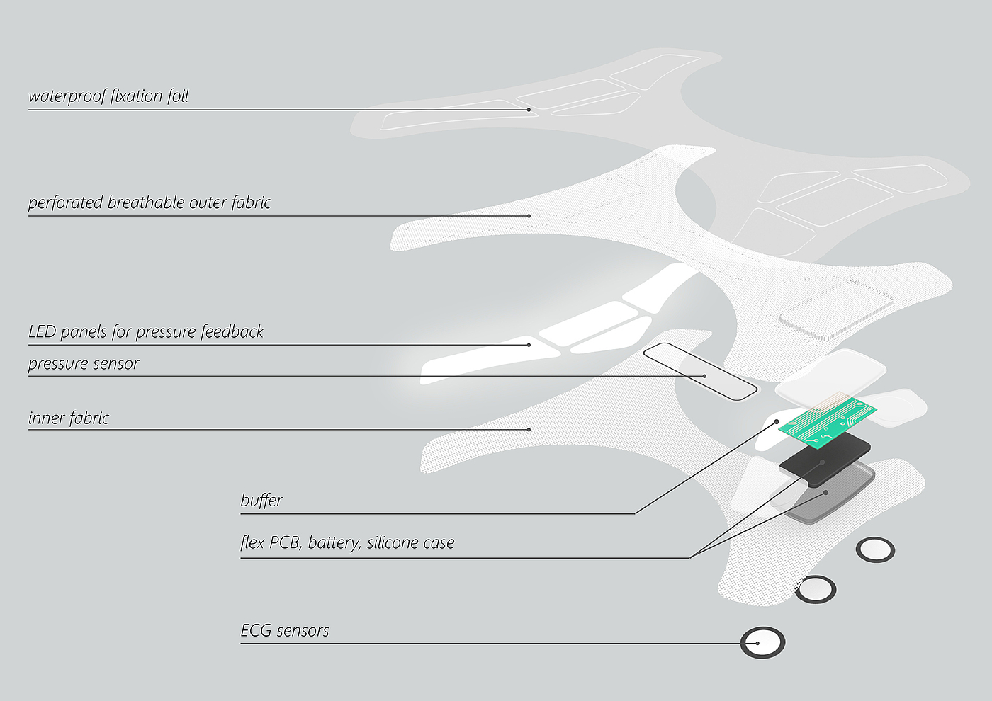 healthy，industrial design，User experience，product design，user interface，